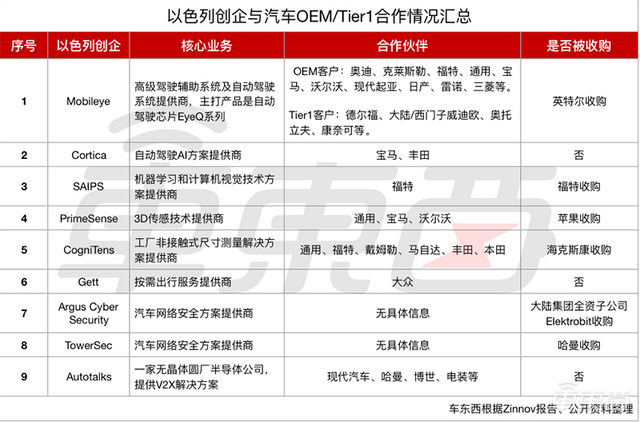 中东土豪真会玩！无人车当巡警，超级高铁飞行汽车也来了