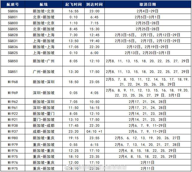 新加坡航空及胜安航空将于2月份取消部分中国大陆航线