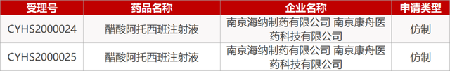 药研社资讯：武汉新型冠状病毒现首例海外患者，55家药企年报预告