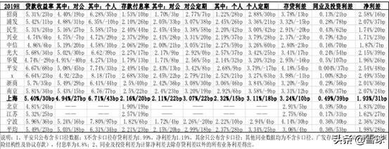 上海银行之深度投资分析