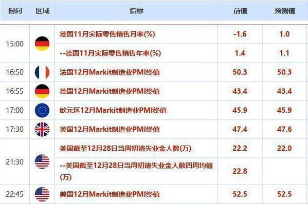 欧市盘前：英镑止步六连涨 多空因素各有 黄金徘徊于1520
