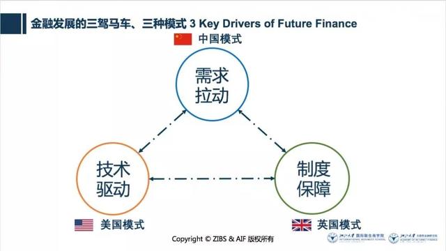 贲圣林：金融的未来——金融科技还是科技金融？