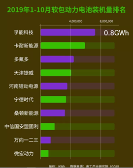 动力电池厮杀进入第二阶段，挣快钱的时代结束了