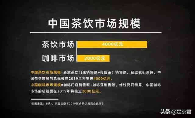 90后、她经济、场景化、夜间经济……2020新式茶饮达500亿