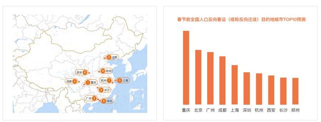 大数据！2020年春运客流预测分析在这里