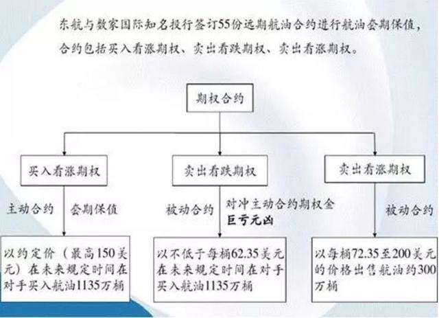 杀机四伏的原油期货世界：中航油巨亏背后不为人知的往事