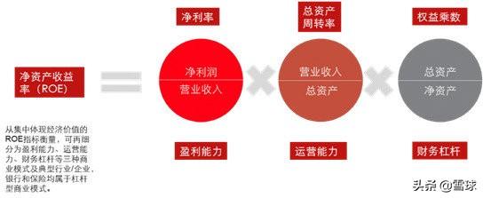 上海银行之深度投资分析