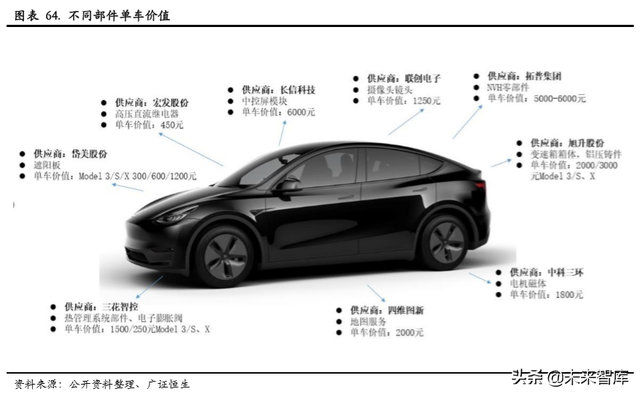 汽车行业研究及2020策略报告：从预期牛到业绩牛