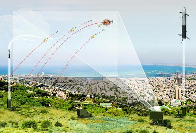 震空神兽——以色列"铁穹"（Iron Dome）末端防御导弹武器系统