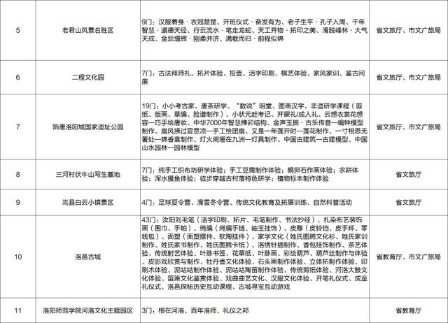 研学洛阳 读懂中国——洛阳市研学旅行工作成效显著