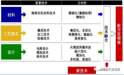 终于有人把被动元器件产业说清楚了