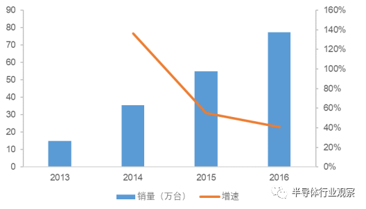 终于有人把被动元器件产业说清楚了