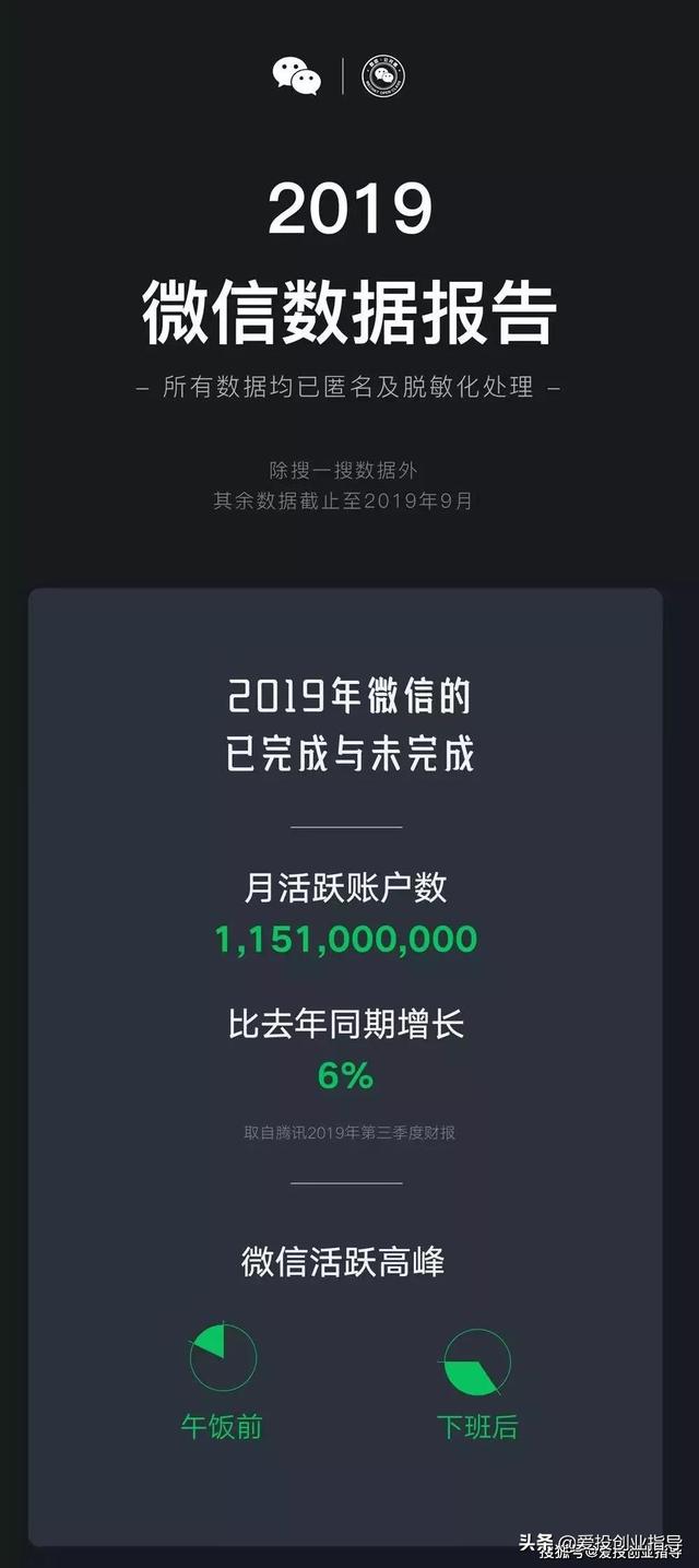 2019最火微信表情出炉！男性热搜词亮瞎