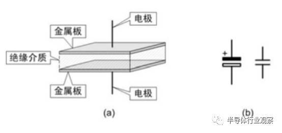 终于有人把被动元器件产业说清楚了