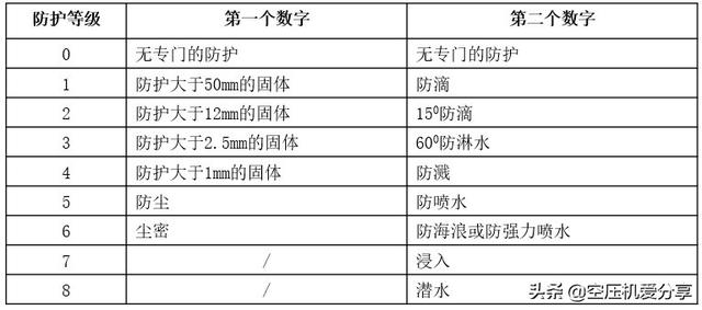 连电机铭牌都看不懂，还谈什么是搞空压机得？