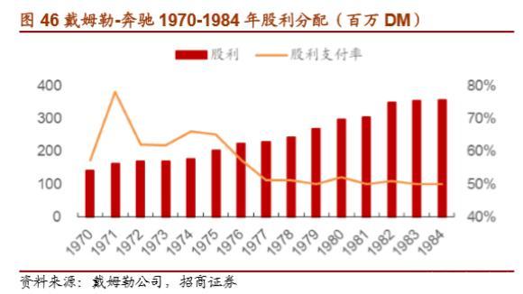 戴姆勒深度剖析：汽车行业的先驱，跨越世纪的高端（94页）上篇