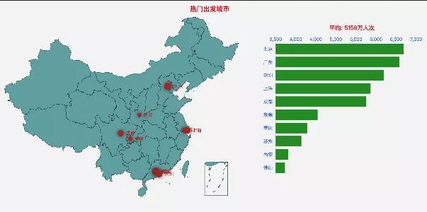 交通部春运客流预测来了！如何避堵？出游探亲必看