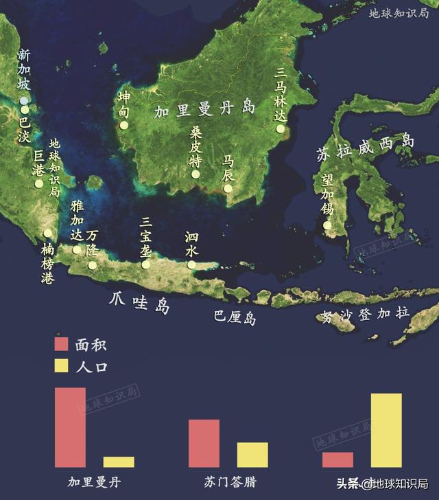 印尼靠什么养活本国2亿6800万人？