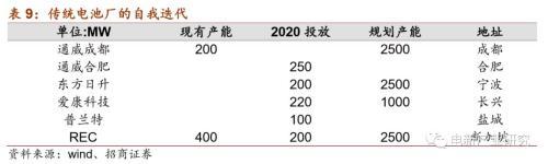 光伏行业：HIT或成下一代光伏电池主流技术 五大环节具有投资机会