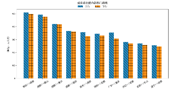 大数据！2020年春运客流预测分析在这里