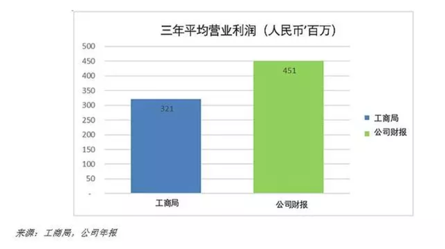 维他奶被指业绩长期作假，抽检频频上黑榜，市场份额惨遭竞品蚕食