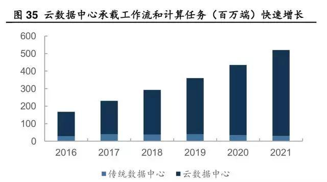 一文看懂光模块市场