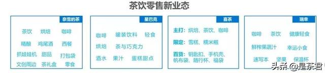 90后、她经济、场景化、夜间经济……2020新式茶饮达500亿