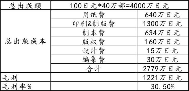 以日本大创为例，看中国下沉市场能否再造一个名创优品？联商网