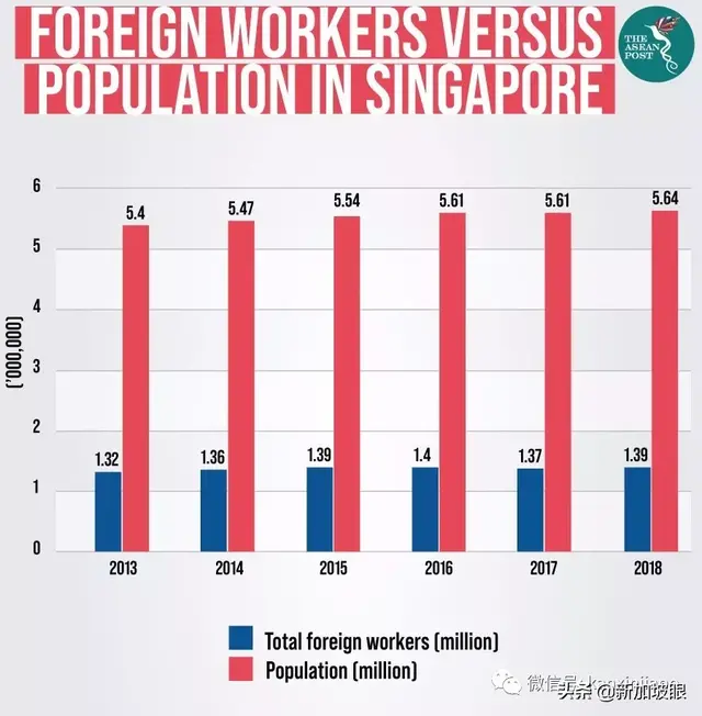新加坡人力部长发声，外劳政策或将继续收紧？