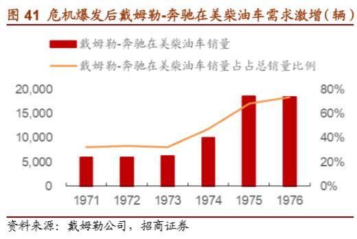 戴姆勒深度剖析：汽车行业的先驱，跨越世纪的高端（94页）上篇