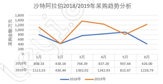 手推车海外出口市场行业数据报告