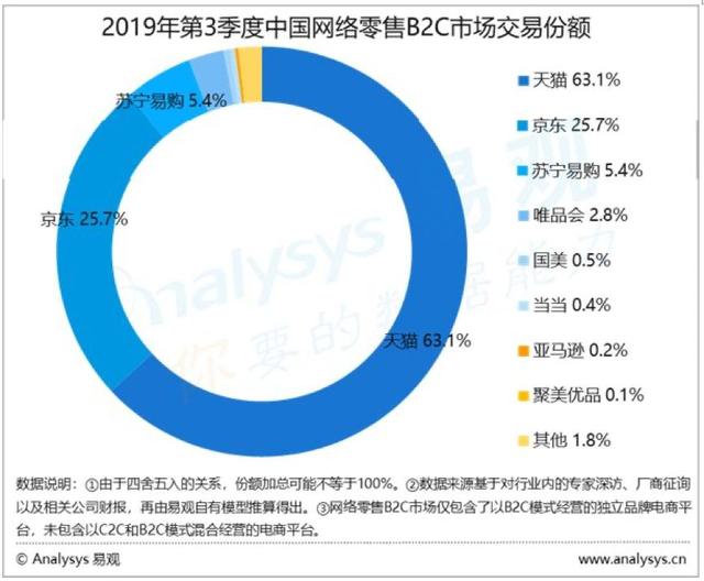 市值蒸发94%，聚美优品要退市了，陈欧怎么把一手好牌打烂？