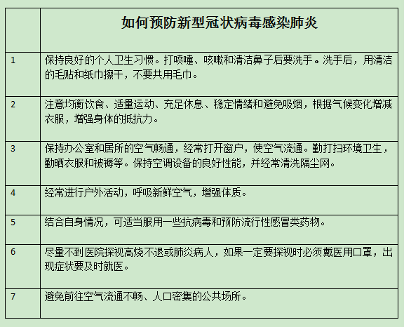 关于武汉肺炎，这些是你不可不知的事实