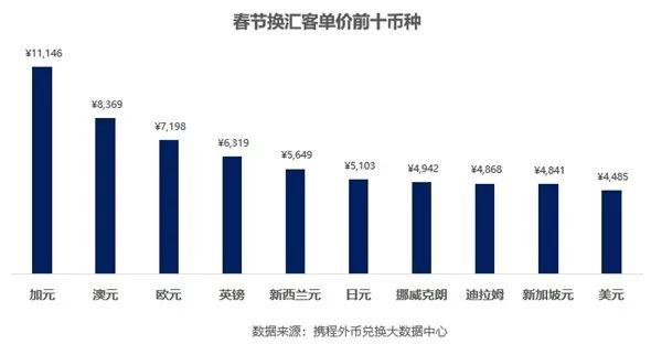 最新 | 成都有了首个互联网外币自营取钞点；乐山大佛凌云山春节假期日限流