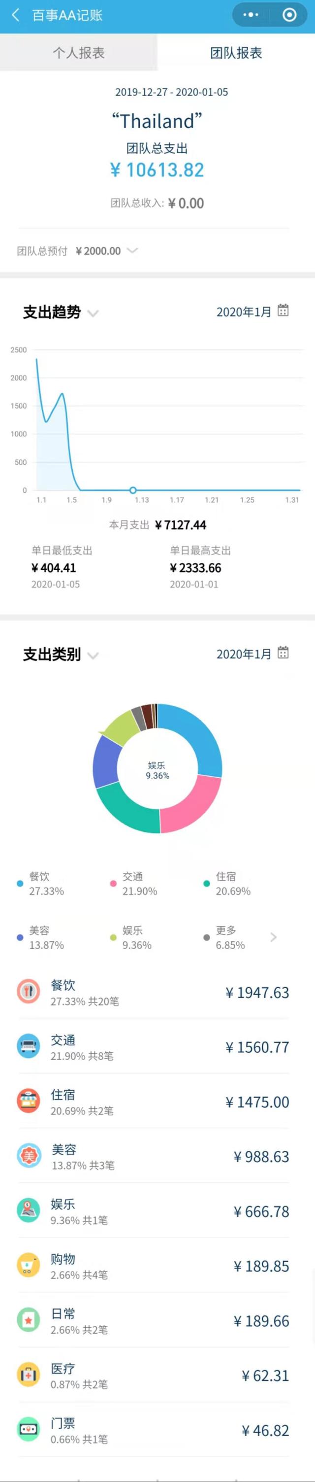 盛夏的新年-2020冬日跨年泰国游记