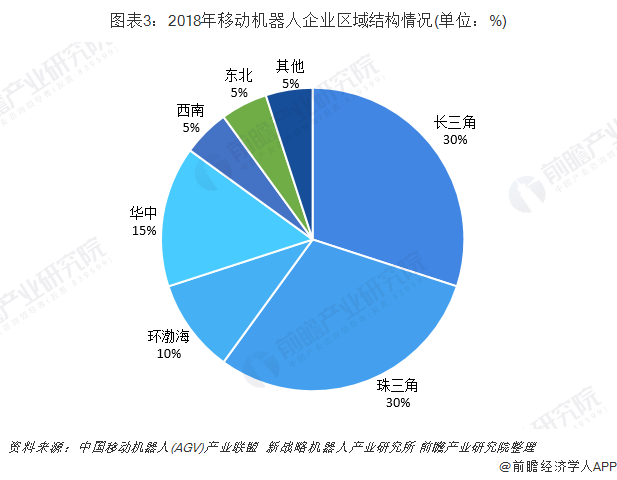 前瞻机器人产业全球周报第53期：多款机器人亮相CES 2020 三星人形机器人Neon揭开面纱