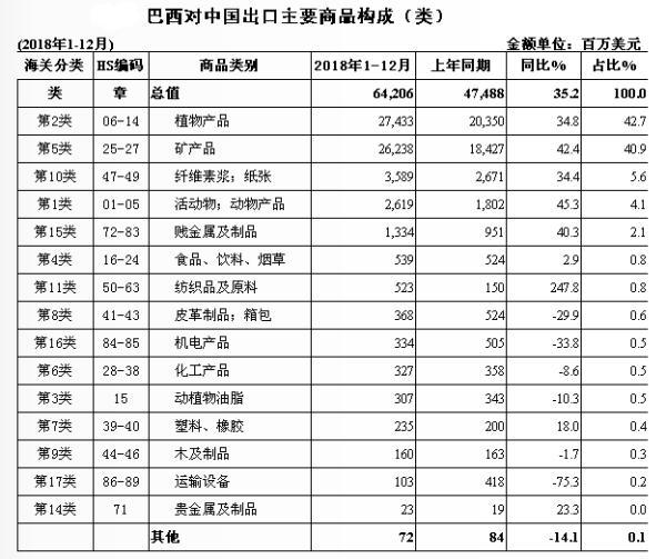 去年，中国发生了一件大事：人均GDP超1万美元