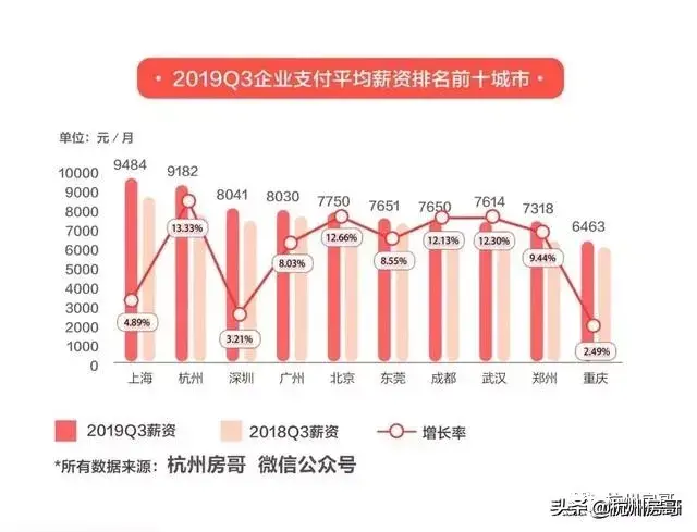 专家重磅分析：新加坡的房价，为什么没有像香港一样高？