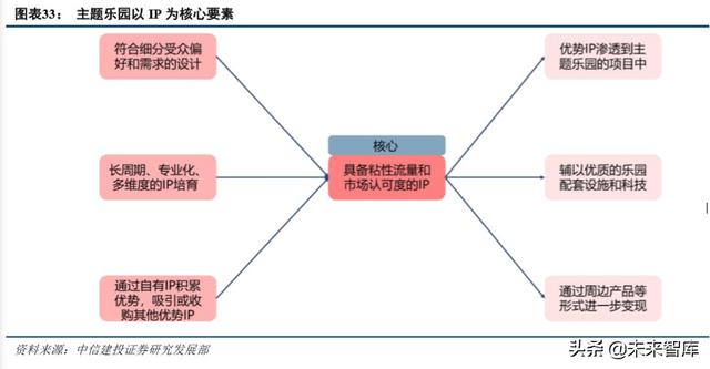 环球影城乐园深度剖析：IP+文旅的成功之道