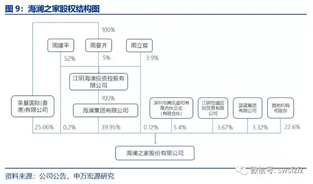 海澜之家：服饰消费白马龙头，品牌矩阵布局落地发力二次增长