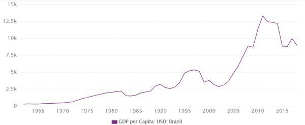 去年，中国发生了一件大事：人均GDP超1万美元