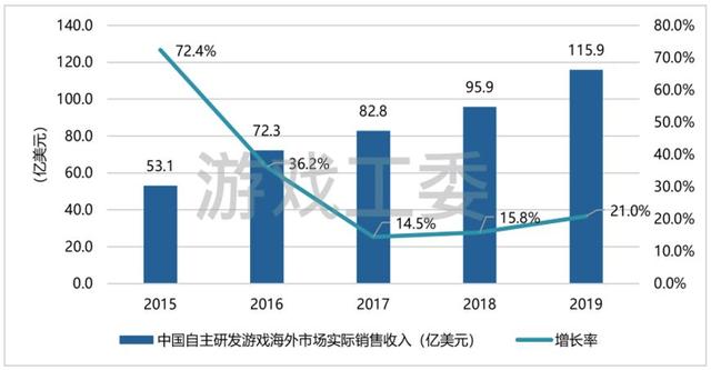 监管、本地化、一手流量...盘点2019年出海行业十大关键词