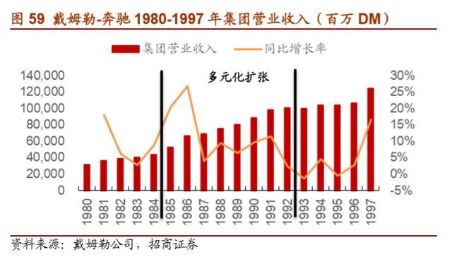 戴姆勒深度剖析：汽车行业的先驱，跨越世纪的高端（94页）上篇