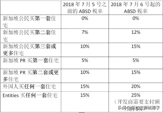 新加坡国会激烈讨论！外国人到底有没有抢了本地人的高薪工作？