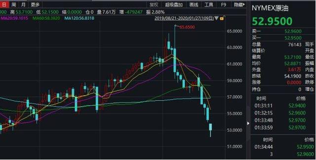 疫情冲击全球金融市场！新加坡A50大跌超5%，日股跌超2%