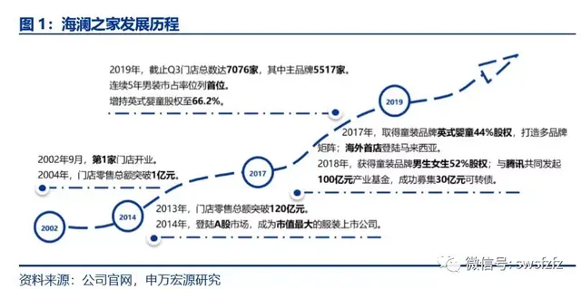 海澜之家：服饰消费白马龙头，品牌矩阵布局落地发力二次增长