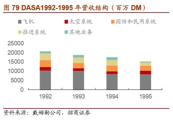 戴姆勒深度剖析：汽车行业的先驱，跨越世纪的高端（94页）上篇