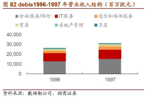 戴姆勒深度剖析：汽车行业的先驱，跨越世纪的高端（94页）上篇