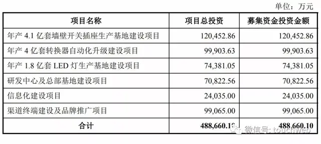 公牛集团获IPO批文：阮立平为实控人 有新加坡永久居留权