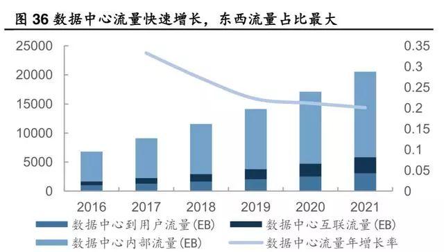 一文看懂光模块市场